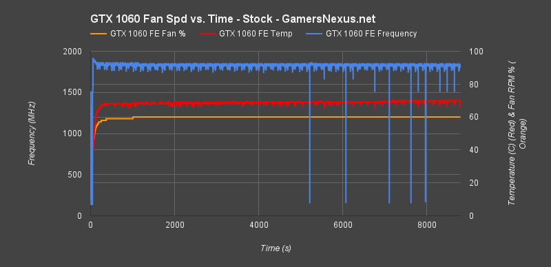 Nvidia geforce gtx discount 1060 fan control