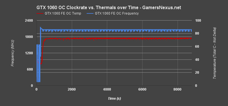 gtx-1060-endurance-overclock