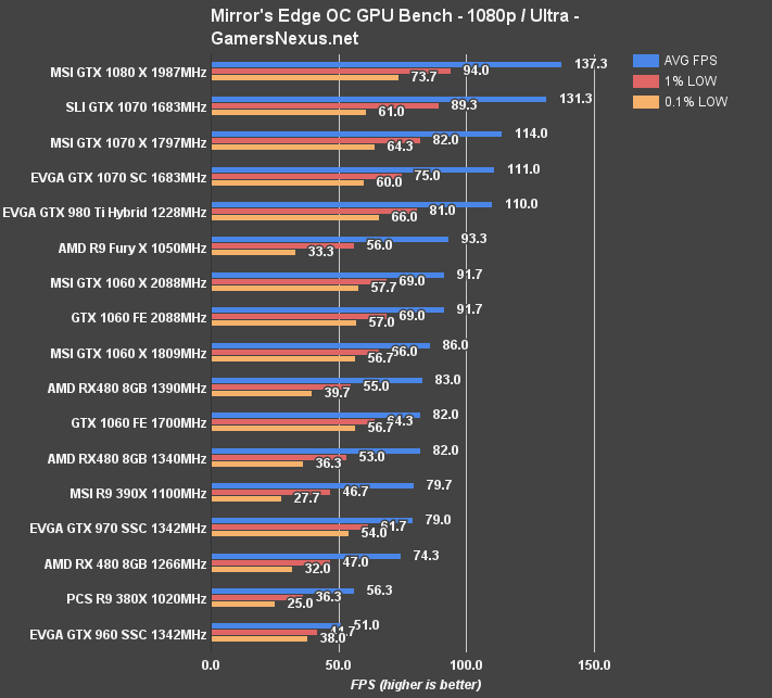 gtx-1060-oc-mec-1080