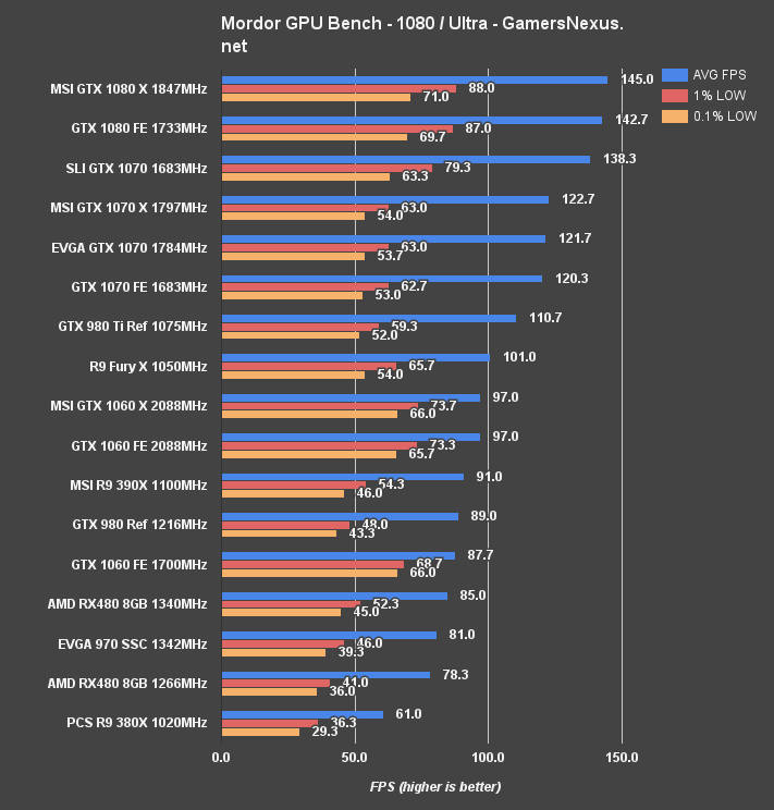 gtx-1060-oc-mordor-1080