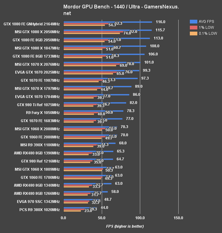 AMD doesn't recommend using a GTX 1060 with frame-rate boosting