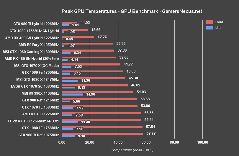 Gtx 1060 температура