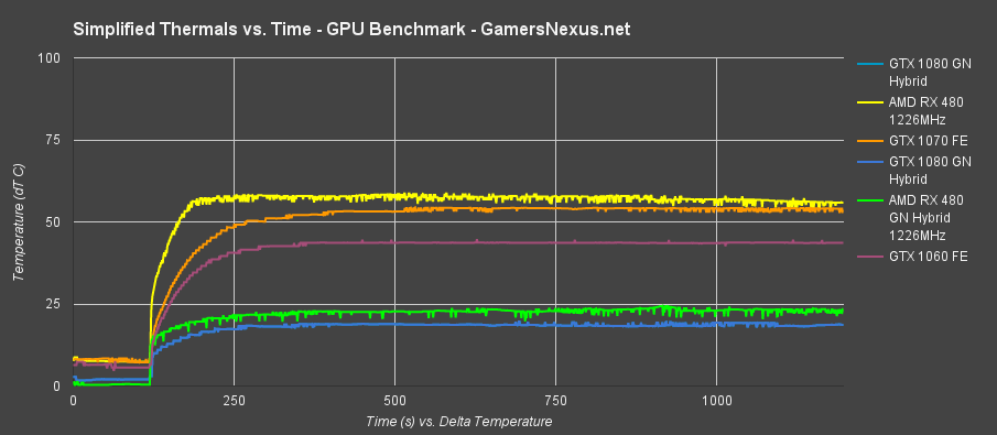 gtx-1060-short-thermal-vs-time