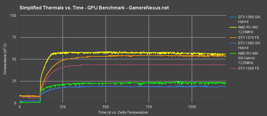 NVIDIA GeForce GTX 1060 Specifications Leaked, Faster than RX 480