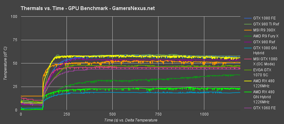 gtx-1060-short-thermal-vs-time full