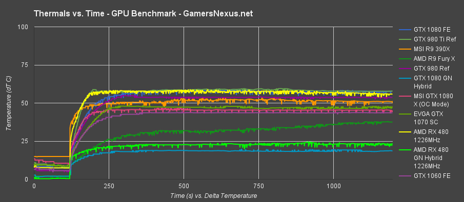 Gtx 1060 hot sale vs 2080