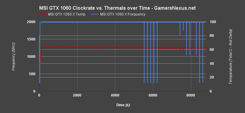 msi-1060-x-endurance-clock-v-time