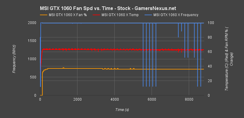 msi-1060-x-endurance-fan-rpm