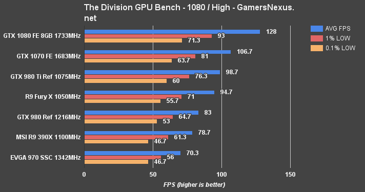 Nvidia gtx 1070 on sale specs