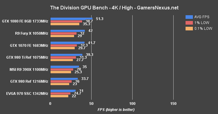 NVIDIA GeForce GTX 1070 Founders Edition Review Benchmark