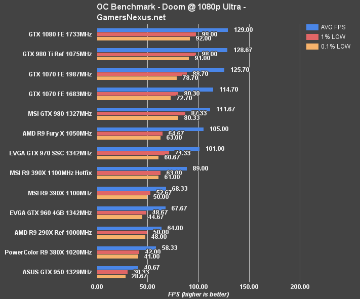 Gtx 1070 overclock sale