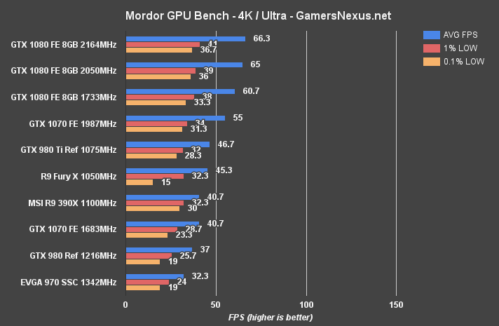 Gtx 1070 2025 gtx 970