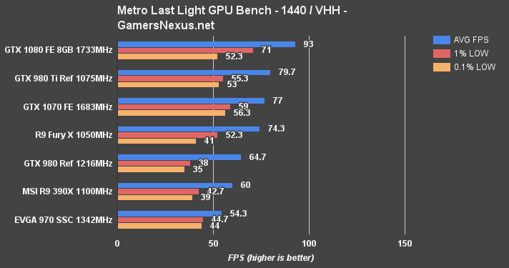 Msi gtx best sale 1070 benchmark