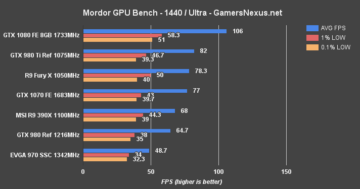 Gtx 1070 vs gtx 1060 6gb sale