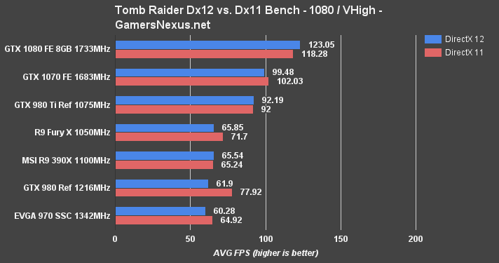 Gtx 1070 vs hot sale rtx 2080