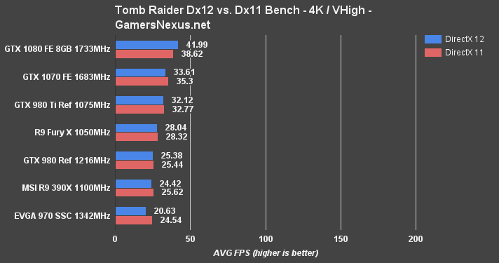 Gtx 1070 vs deals rtx 2080 ti