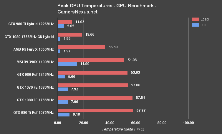 Nvidia gtx hot sale 1070 fe