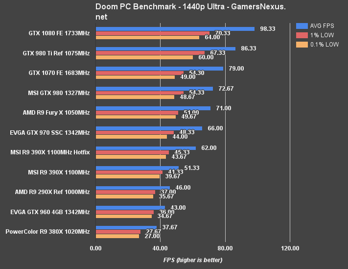 Amd on sale gtx 1070