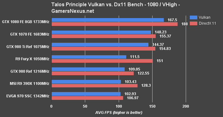 Review best sale gtx 1070