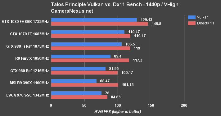 NVIDIA GeForce GTX 1070 Founders Edition Review Benchmark