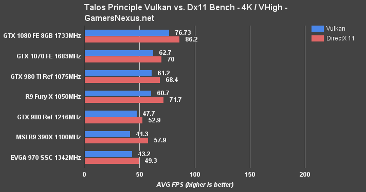 1070 vulkan 2025