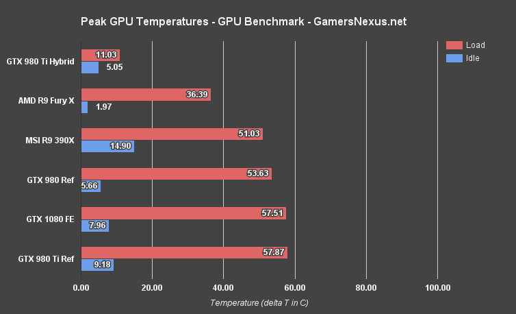 NVIDIA GeForce GTX 1080 Performance Review