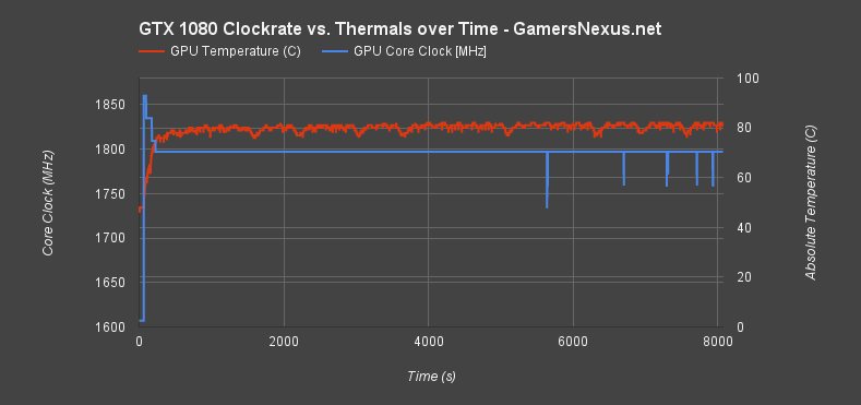 NVIDIA GeForce GTX 1080 Founders Edition Review Benchmark