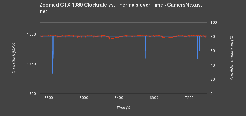 NVIDIA GeForce GTX 1080 Founders Edition Review Benchmark