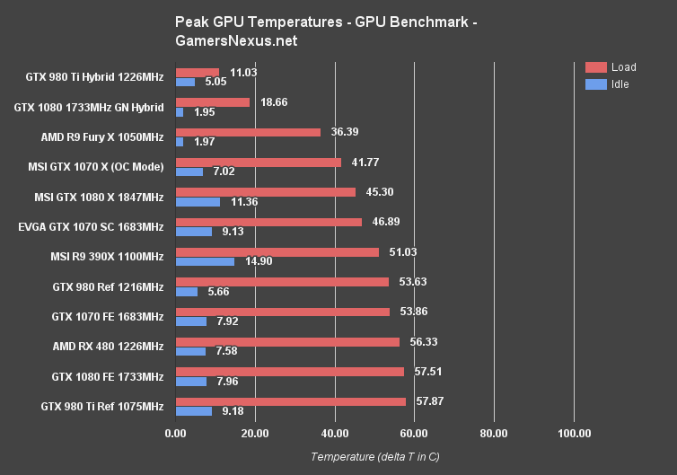 Evga hot sale rx 480