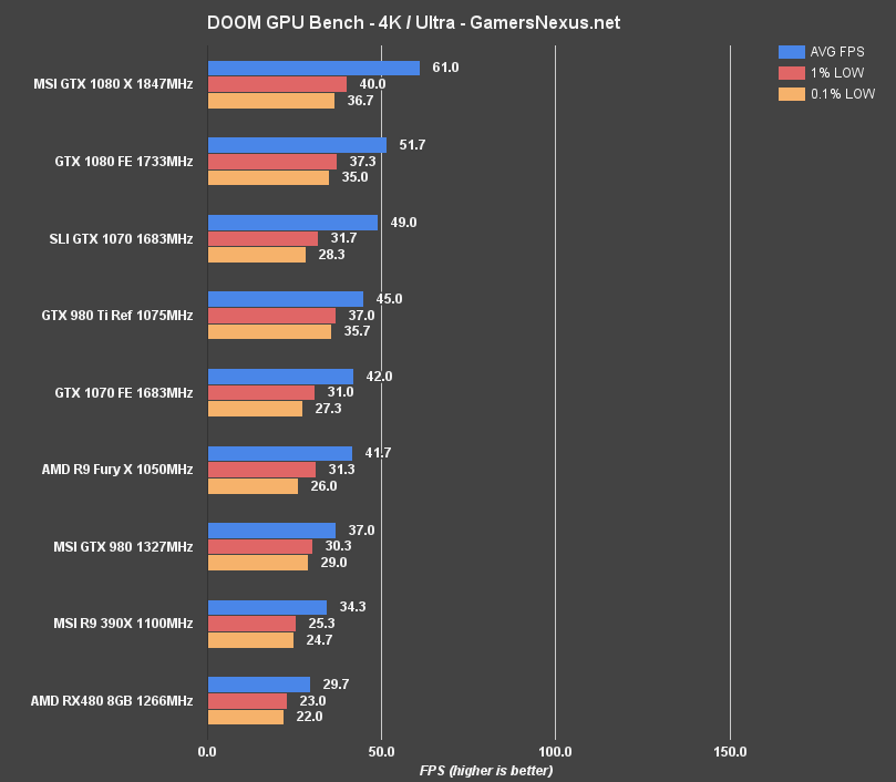 Rx 480 hot sale 8gb review