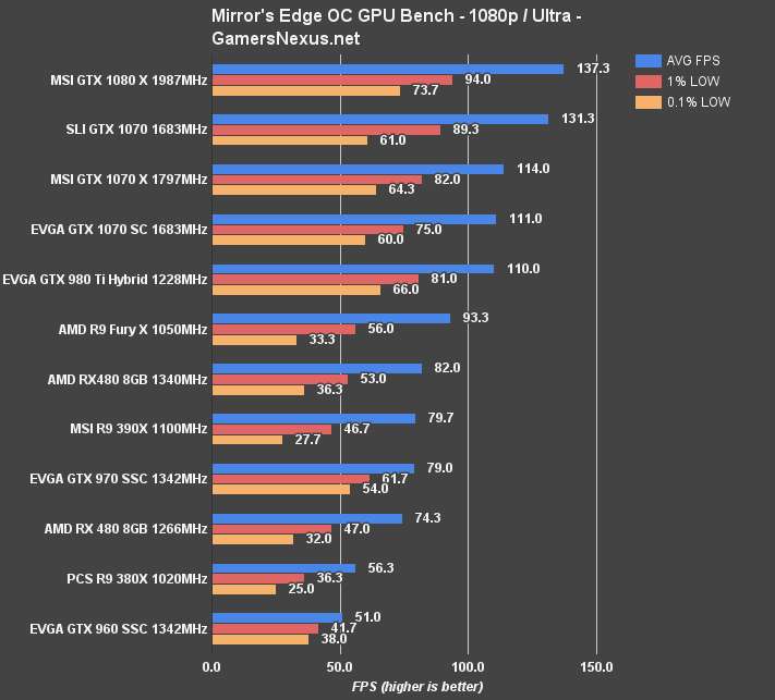 User amd. АМД 480 8 ГБ. Rx980 разница AMD 970. Blender GPU Benchmark Results. Сколько оперативки надо для 660 GTX 2gb.