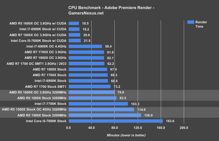 amd-r5-premiere-benchmark
