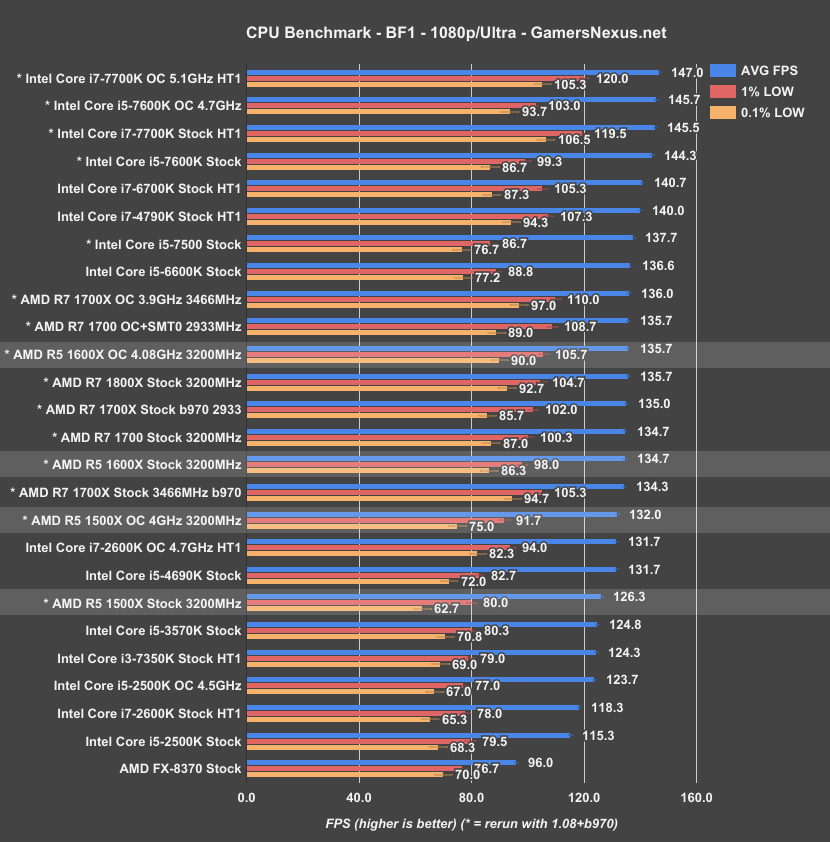 Amd ryzen outlet r5 1600x benchmark