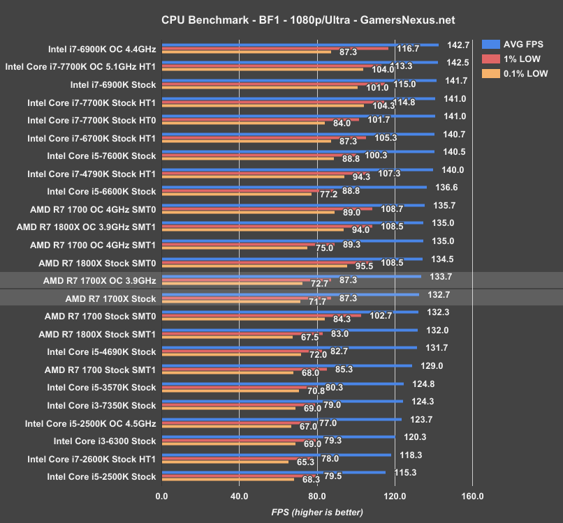 Ryzen discount r7 1700x