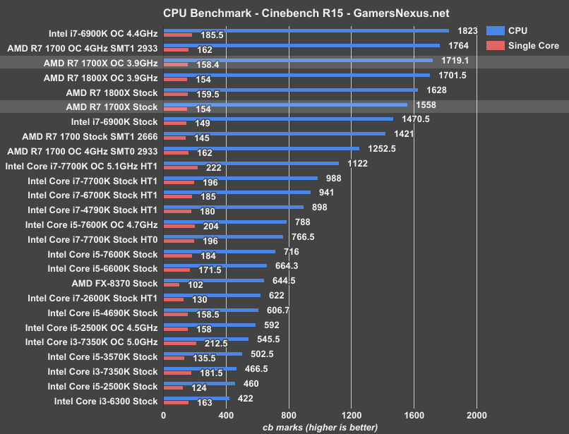 Ryzen 1 online 1700x