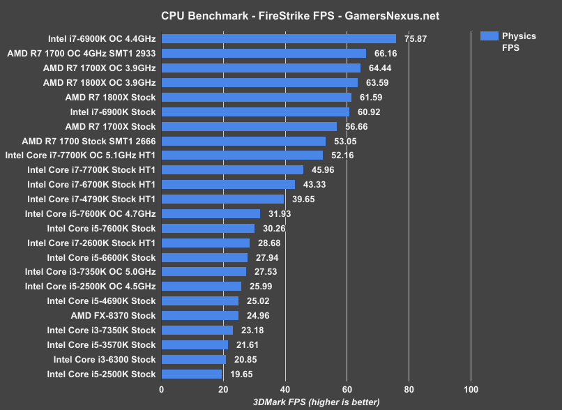 R7 1700 benchmark hot sale