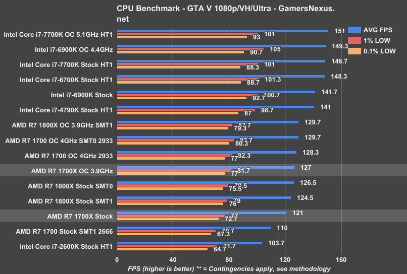 R5 1700x discount