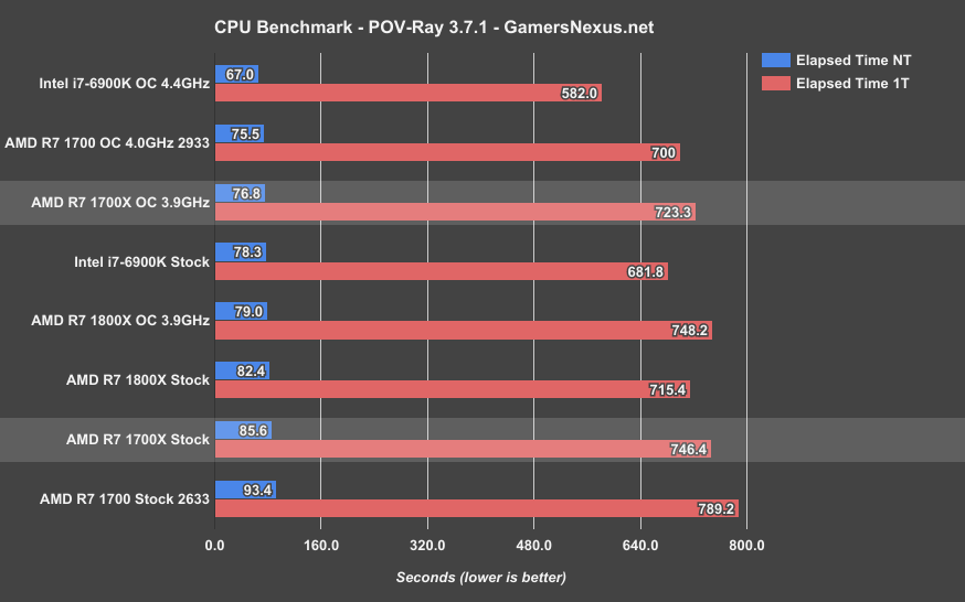 Amd ryzen r7 1700x hot sale