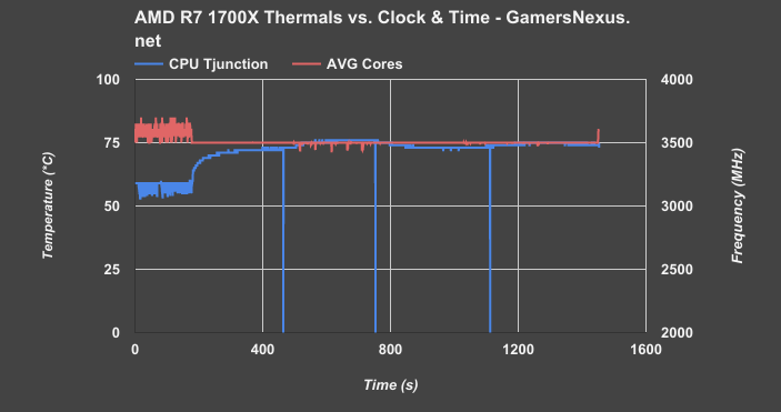 r7-1700x-thermals-v-time