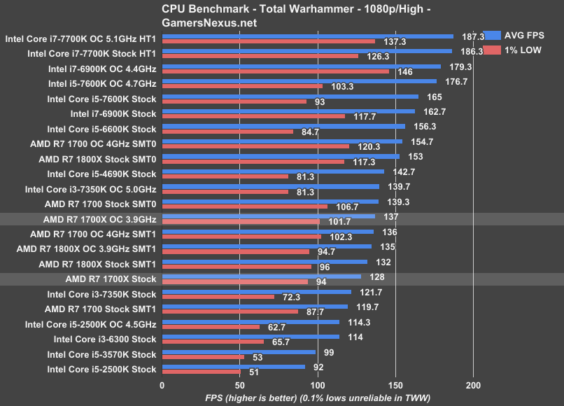 1700x benchmark new arrivals