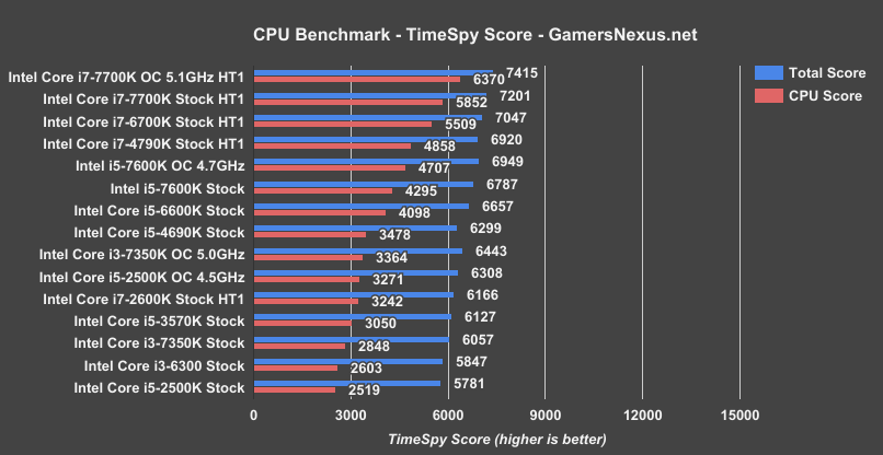 Gaming: GRID Autosport - The Intel Core i3-7350K (60W) Review