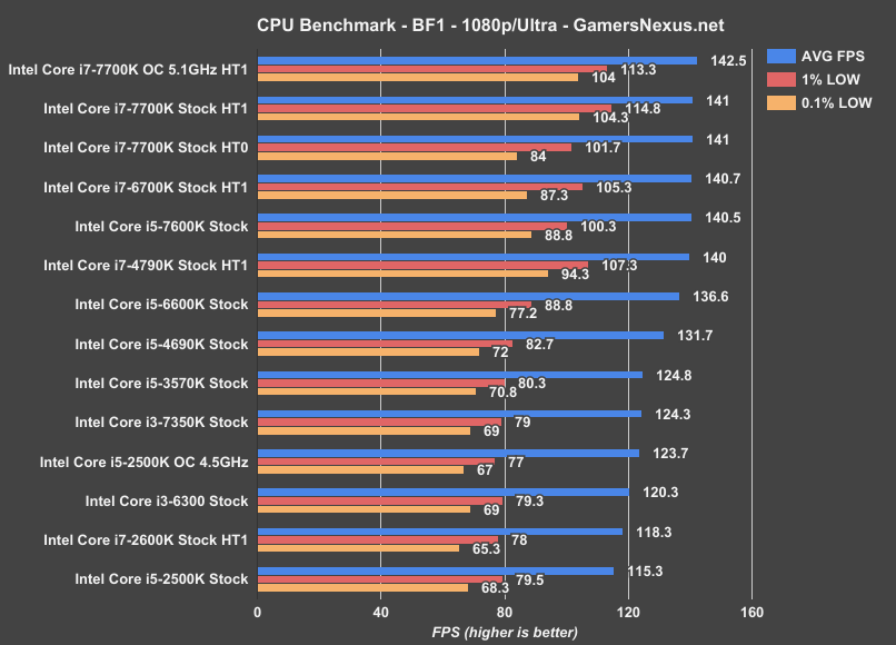 Что потянет i3. Интел кор i3 инсайд. I5 6600k 3dmark. Интел кор i5 750. Intel Core i3 6600.