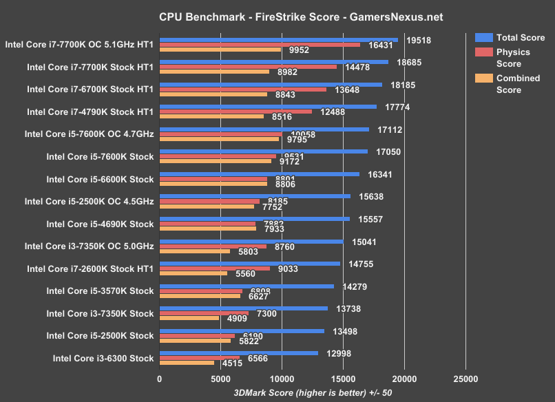 Gaming: GRID Autosport - The Intel Core i3-7350K (60W) Review