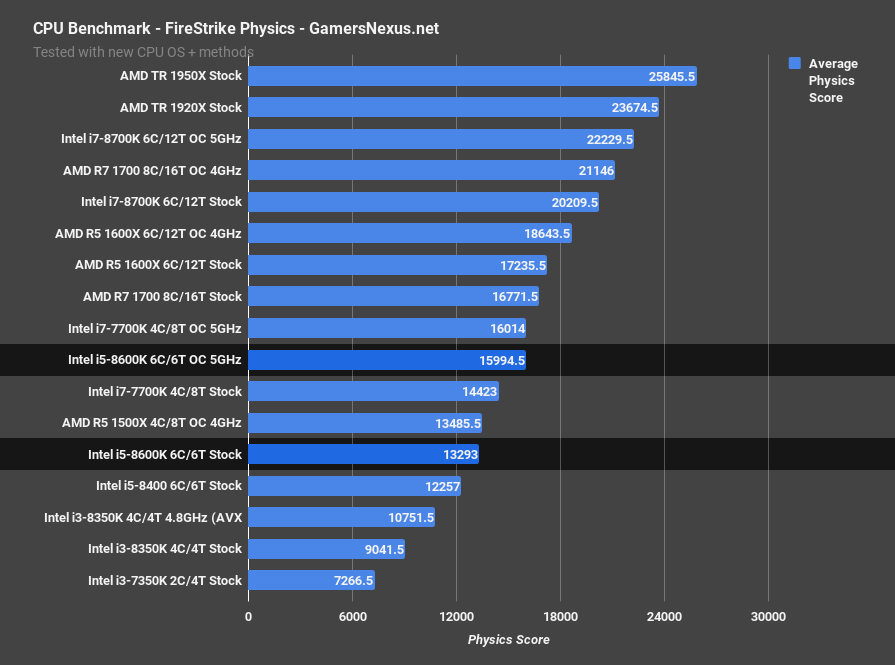 Сравнение i5. I5 1600 k. 8600k Voltage. Процессор Intel Core i5-6600k или AMD r5 1600x. R5 5600x Benchmark.