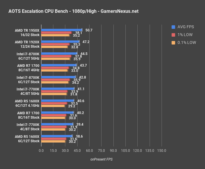 Intel i7 8700K Review vs. Ryzen Streaming Gaming Delidding