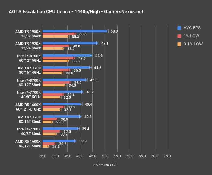 8700k 3700x discount