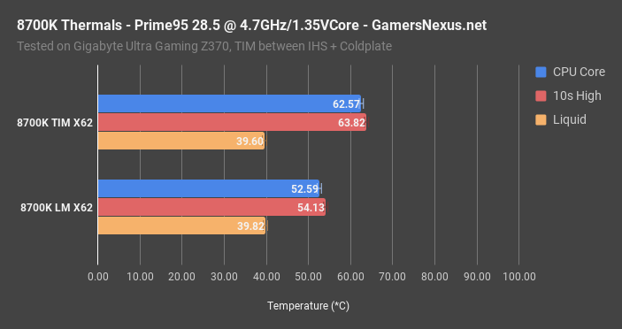 I5 8700k vs i7 8700k. I7 8700k характеристики. I7 8700 температура.