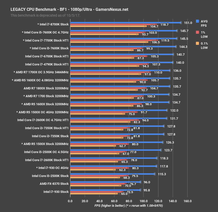 Intel i5 10400F vs Intel i7 8700K Benchmarks – 15 Tests 🔥 