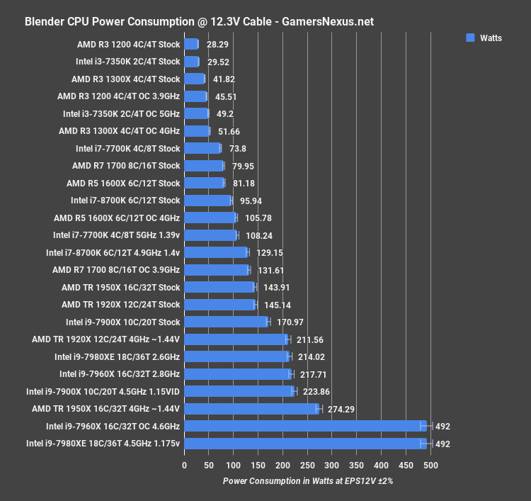 Intel i7-8700K Review vs. Ryzen: Streaming, Gaming, Delidding