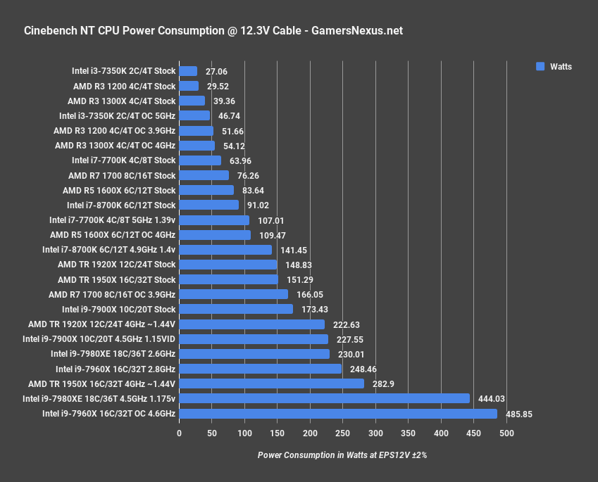 Intel i7-8700K Review vs. Ryzen: Streaming, Gaming, Delidding